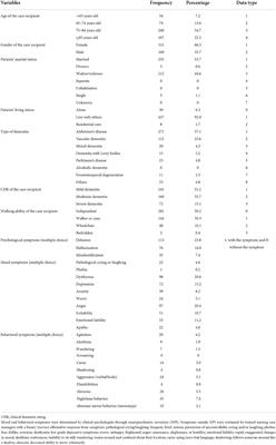 Applying Apriori algorithm to explore long-term care services usage status—Variables based on the combination of patients with dementia and their caregivers